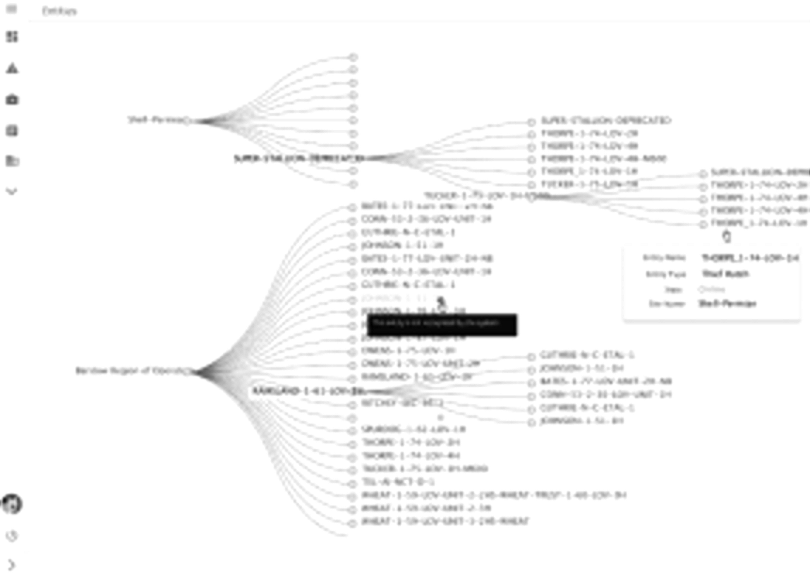 Inspector concept map