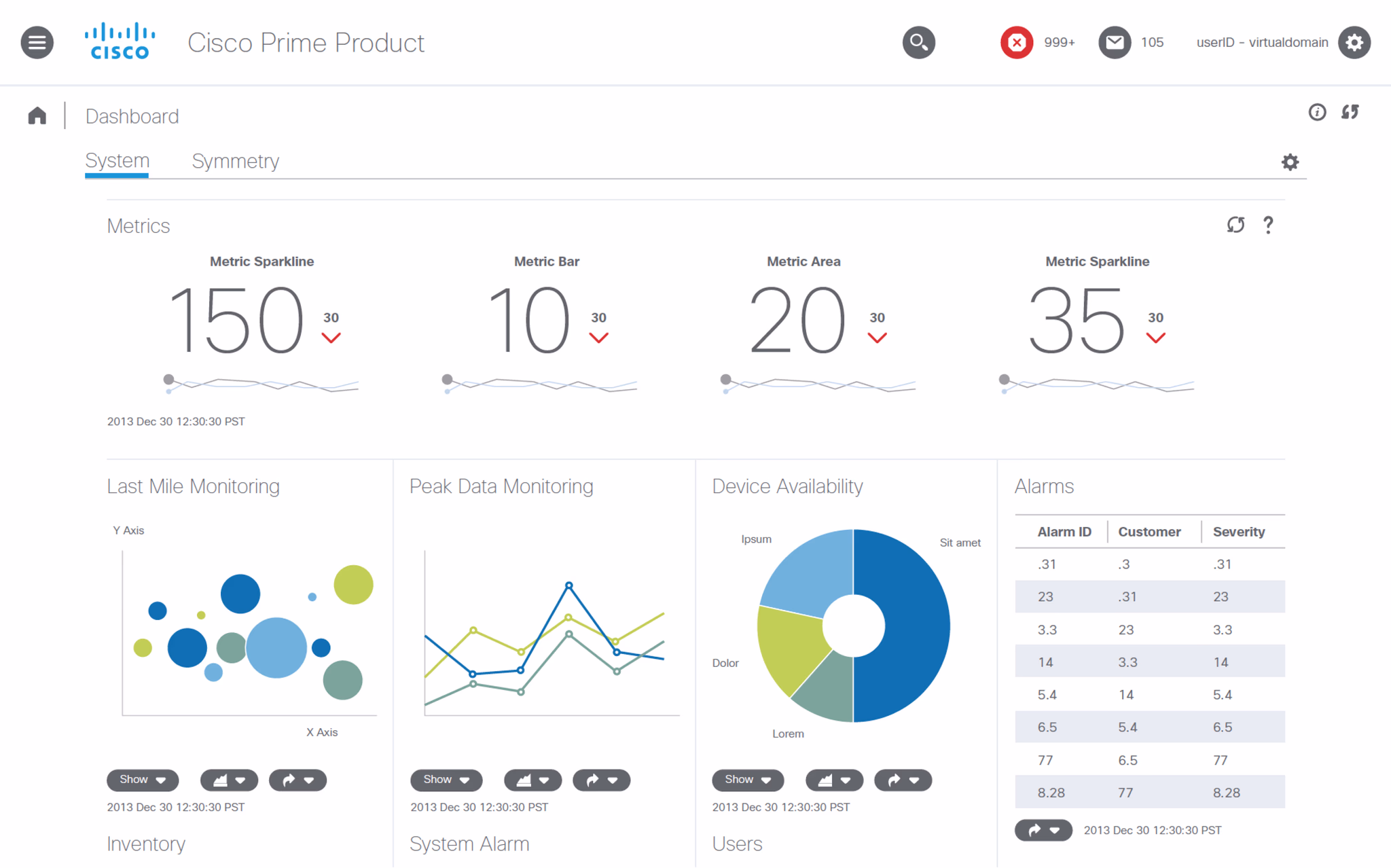 Prime dashboard with metrics, charts and alarms