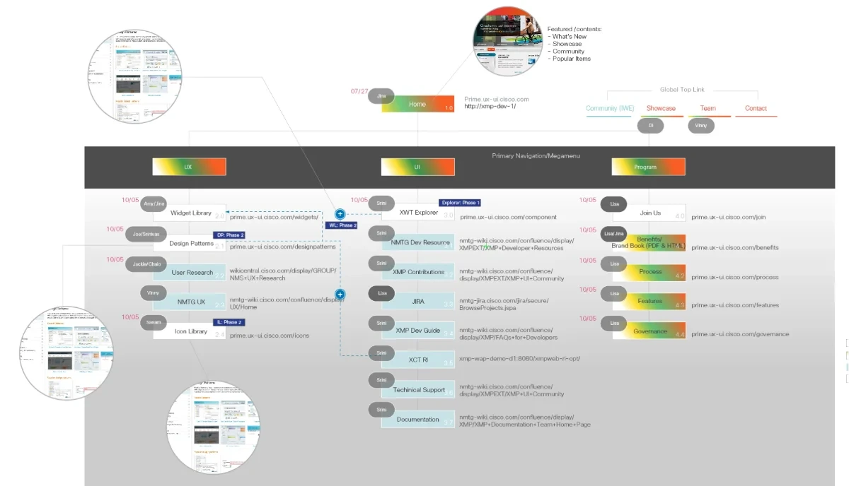 Site planning map