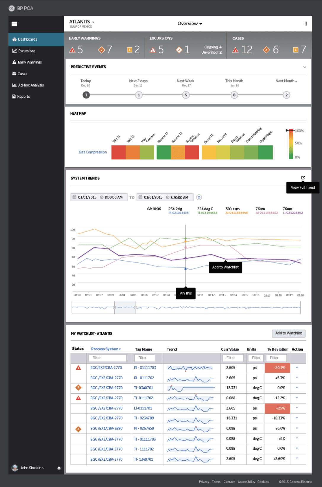 Process engineer dashboard for the Atlantis platform