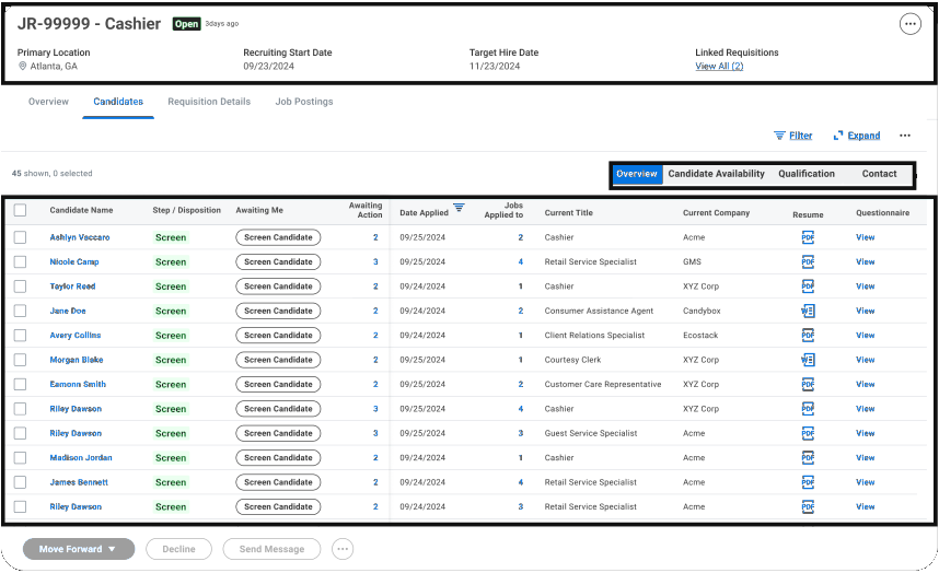 Redesigned candidate table with a streamlined header (1a), reorganized tabs (1b), a larger data area (1c) and a new availability tab (2)
